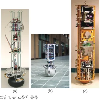 Fig.  1. Types of ball robots. 