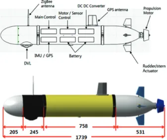 Fig. 1. Configuration of AUV.