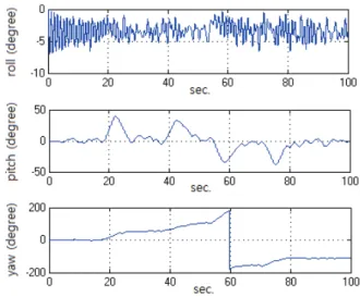 Fig. 14. Surge, sway, and heave of AUV for path 1.
