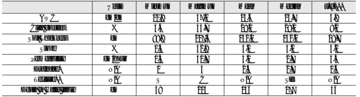 Table 1.  Statistics for soil properties calculated from STATSGO database in the study area