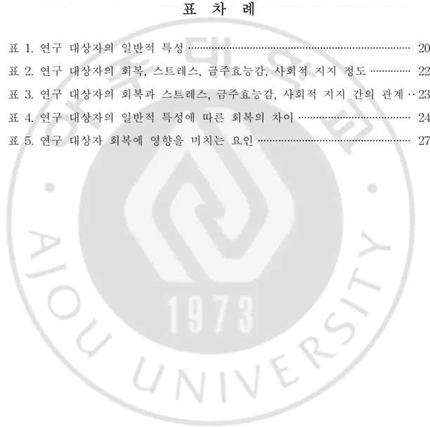 표    차    례 표 1.연구 대상자의 일반적 특성 · · · · · · · · · · · · · · · · · · · · · · · · · · · · · · · · · · · · · · · · · · · · · · · · · · · · · · · · · · · · · · · · · · · · · · · · · · · ·20 표 2.연구 대상자의 회복,스트레스,금주효능감,사회적 지지 정도 · · · · · · · · · · · · · ·22 표 3.연