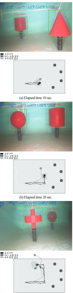 Fig.  5. Top of each figure: a landmark detection result. Bottom: a  MCL result.   