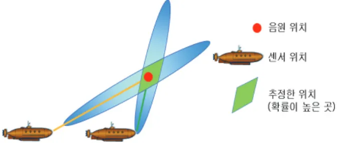 Fig.  10. Used coordinate. 