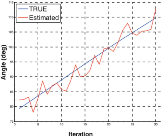 Fig.    13. Error of localization algorithms. 