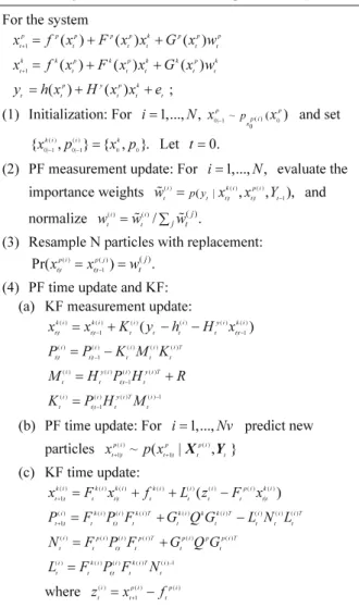Table 1. The algorithm of Rao-Blackwellized particle filter [12]. 