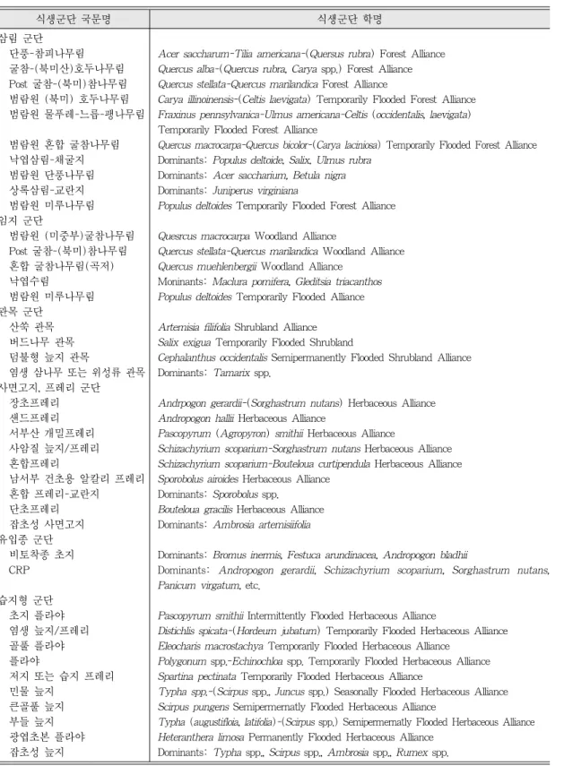 표 1.  캔자스 GAP 식생분류도에 나타난 식생 군단들의 국문명 및 학명(Lauver, et al., 1999)