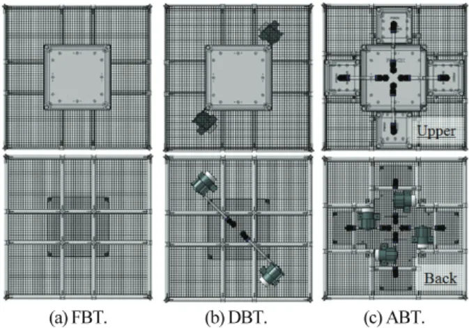 Fig.  1. BT arrangement of BTUR robot. 