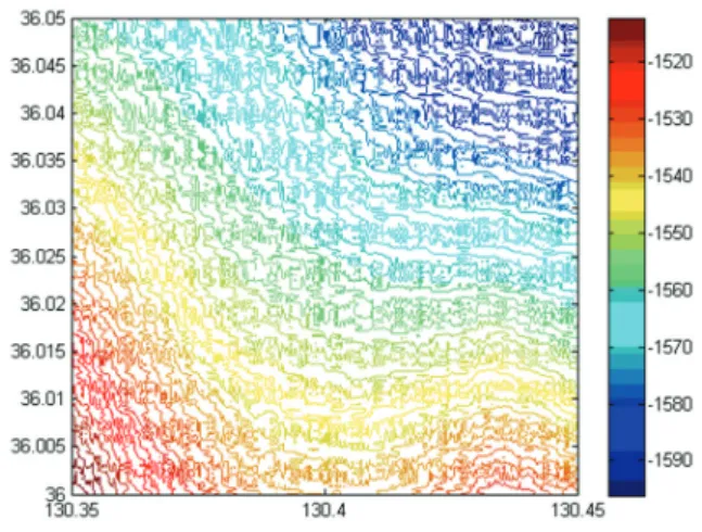 Table 1. Simulation conditions. 