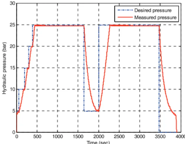 Fig. 17. Experiment for hydraulic pressure-resistance.