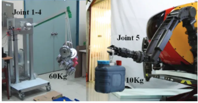 Fig. 19. Performance test of torque capacity for joint 1-4 and 5.
