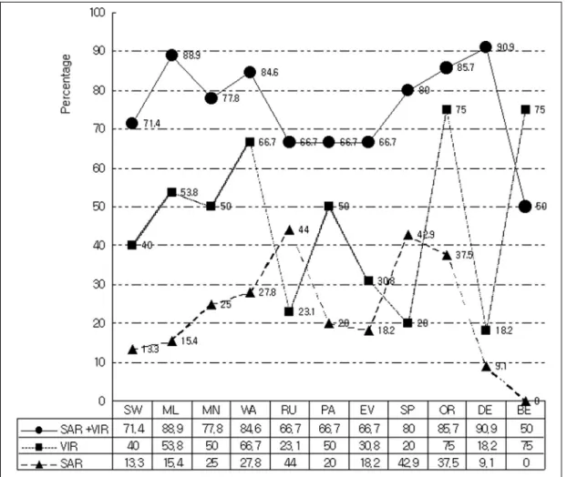 Figure 11.  Distribution pattern of individual class accuracy