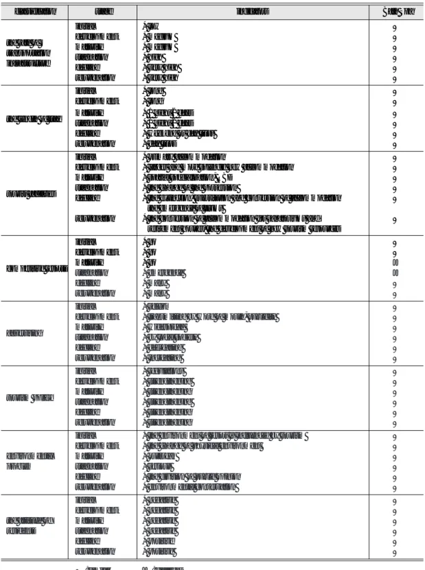 Table 1. Indicators of the model of spa town life cycle