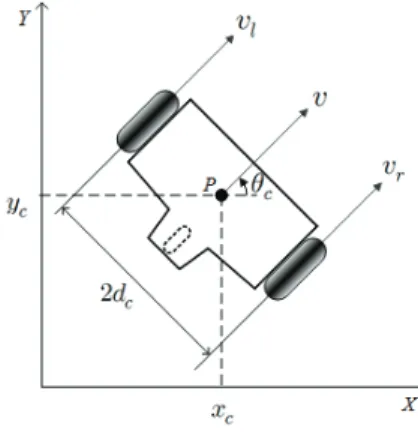 Fig. 8. Differential drive robot model.