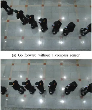 Fig. 11. Trajectory of going forward.