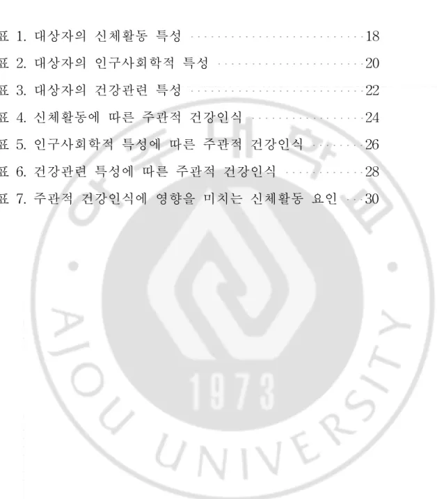 표 차 례 표 1. 대상자의 신체활동 특성 18 표 2. 대상자의 인구사회학적 특성 20 표 3. 대상자의 건강관련 특성 22 표 4. 신체활동에 따른 주관적 건강인식 24 표 5