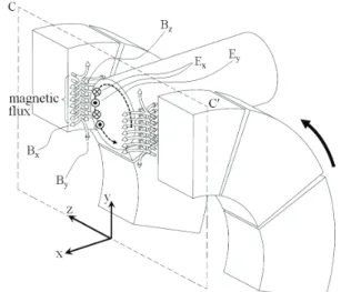 Fig.  3. Concept layout of conveyance system of conductive rod  using axial magnet wheels