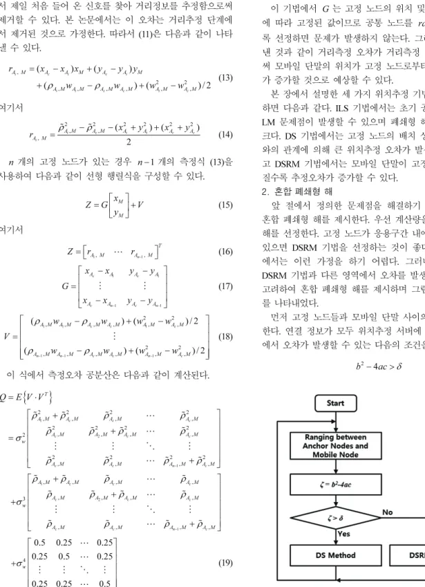 Fig.    1.  Flow-chart of hybrid closed-form solution. 