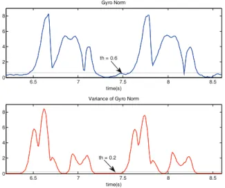 Fig.  7. Frame change during swing phase. 