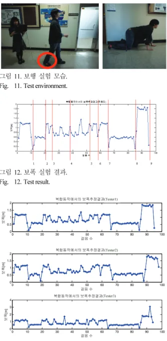 Fig.  11. Test environment. 