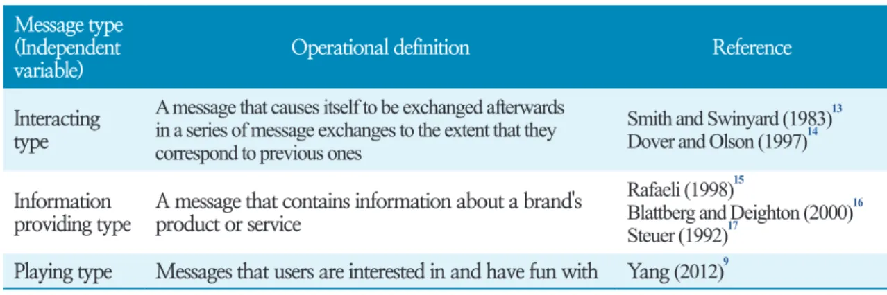Table 1. Operational definition of message type
