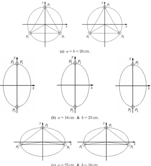 Fig. 4. With       , the optimal placements of three optical mice.