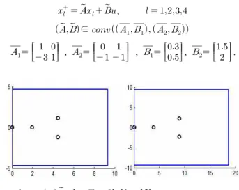 Fig. 4.        and convex set contained. 
