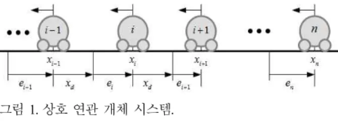 Fig.    1. The interconnected agent system. 