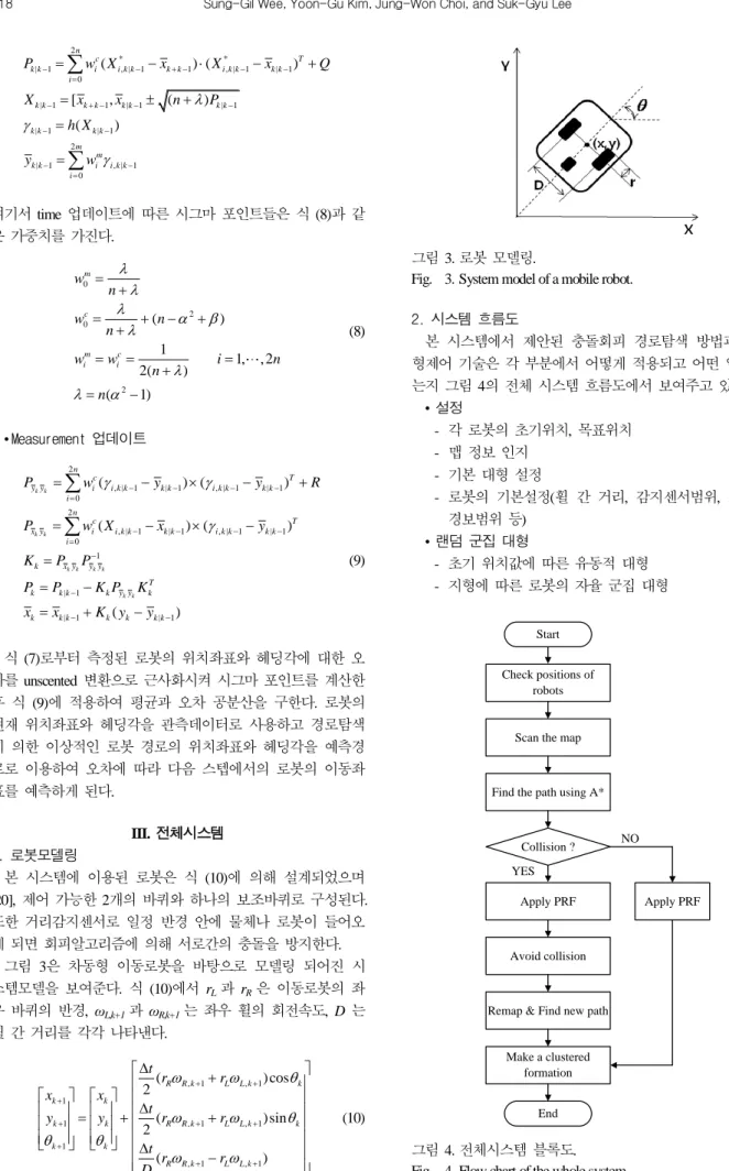 Fig.    3. System model of a mobile robot. 