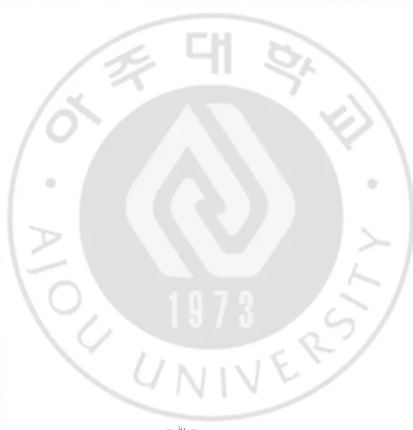 그림 1. 연구 틀 · · · · · · · · · · · · · · · · · · · · · · · · · · · · · · · · · · · · · · · · · · · · · · · · · · · · · · · · · · · · · · · · · · · · · · · · · · · · · · · · · · · · · · · · · · · · · · · · · · · · · · · · · · · · · · · · · · ·16