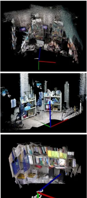 Fig.    5. 3D map by visual odometry only. 
