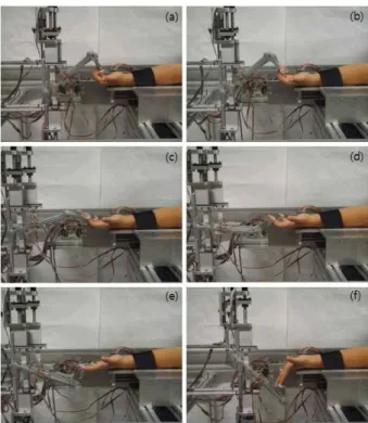 Fig.    9. Experimental  setup  for  characteristic  test  of  four-finger  rehabilitation exercise