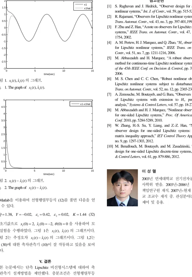 Fig.    2. The graph of  x t 1 ( )  x t ˆ 1 ( ).