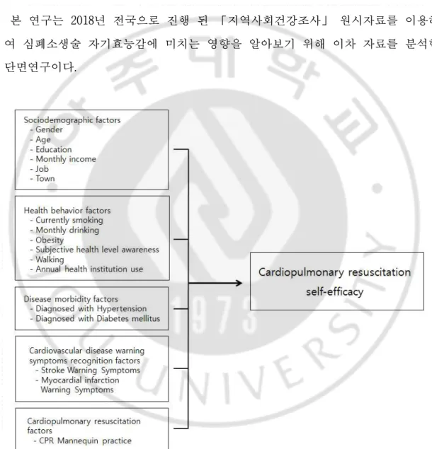 Figure 1. Study design