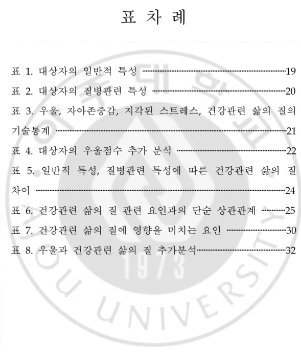 표 차 례 표 1. 대상자의 일반적 특성 ‧‧‧‧‧‧‧‧‧‧‧‧‧‧‧‧‧‧‧‧‧‧‧‧‧‧‧‧‧‧‧‧‧‧‧‧‧‧‧‧‧‧‧‧‧‧‧‧‧‧‧‧‧‧‧‧‧‧‧‧‧‧‧‧‧‧‧‧‧‧‧‧‧‧‧‧‧‧‧‧‧‧‧‧19 표 2
