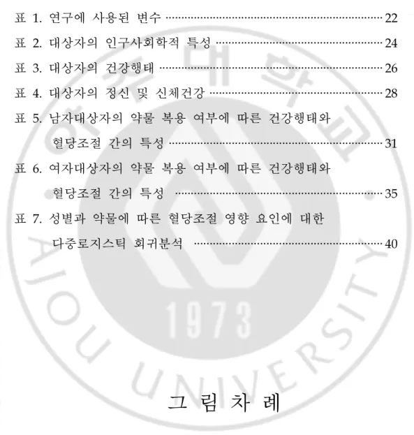 표 차 례 표 1.연구에 사용된 변수 · · · · · · · · · · · · · · · · · · · · · · · · · · · · · · · · · · · · · · · · · · · · · · · · · · · · · · · · · · · · · · · · · · · · · 22 표 2 .대상자의 인구사회학적 특성 · · · · · · · · · · · · · · · · · · · · · · · · · · · · · · · · · · · · · 