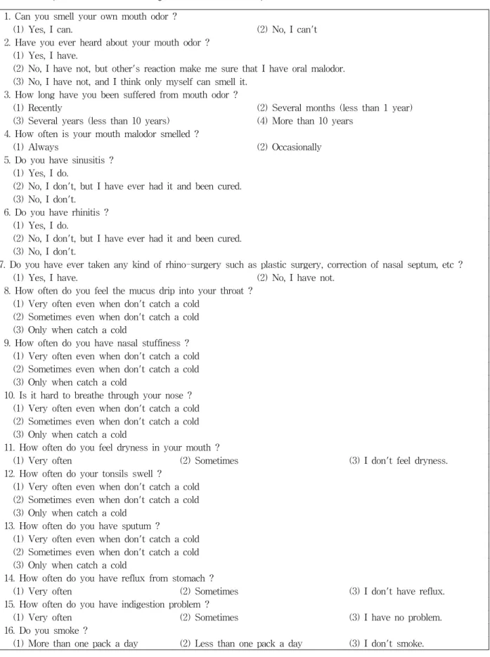 Table  1.  The  questionnaire  used  for  investigation  of  factors  which  the  patients  have 1
