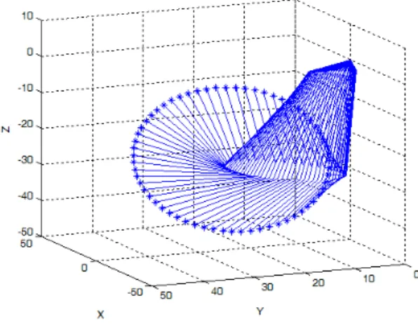 Fig. 2. Confirmation of inverse kinematics.  