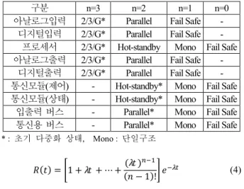 표      1.  SPLC  다중화  상태별  동작  구분. 