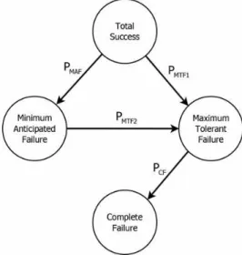 Table 3. Failure rate by module of SPLC. 