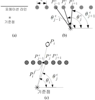Fig. 1. Definition of formation line.