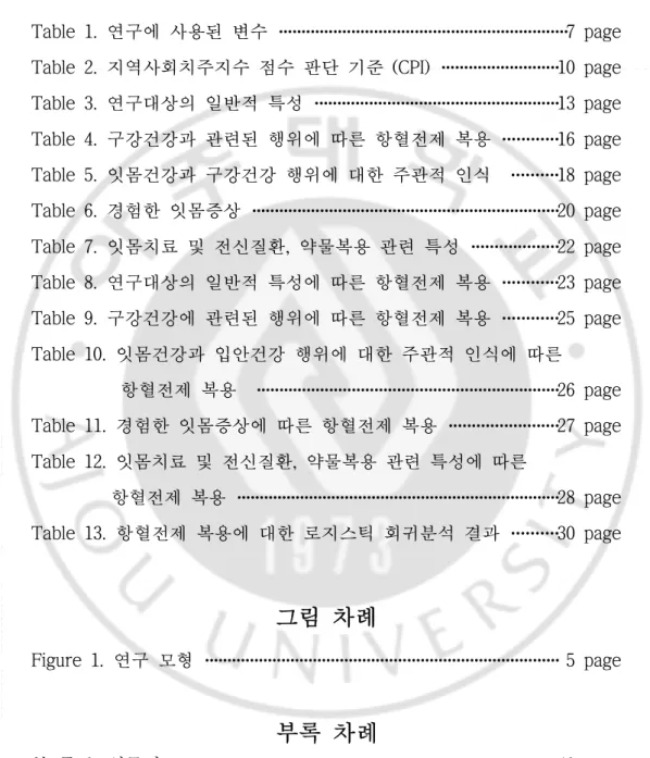 표 차례