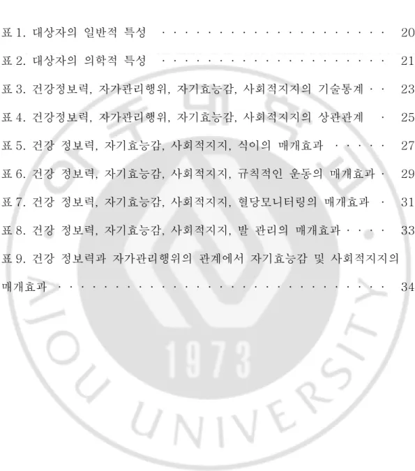 표  차례  표 1.  대상자의  일반적  특성  ····················    20  표 2.  대상자의  의학적  특성  ····················    21    표 3