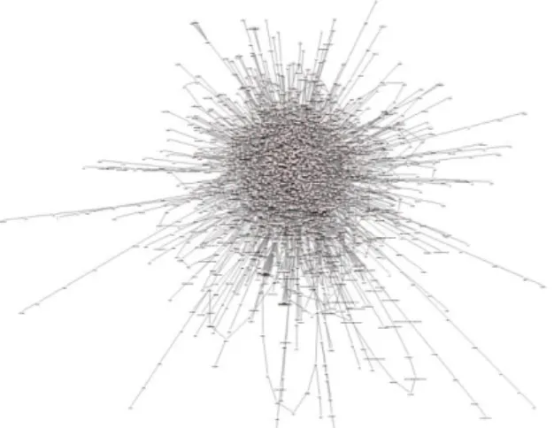 Figure 1. Original word-word network of speech documents  2.2 Document similarity   
