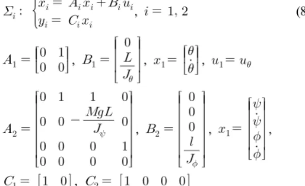 Fig. 2. Free body diagram of  the Two-Rotor system.