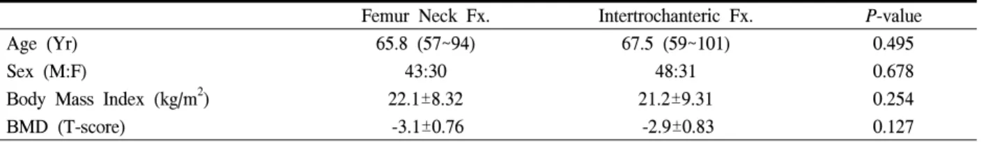 Table  1.  Demographic  information  and  clinical  data  of  the  patients