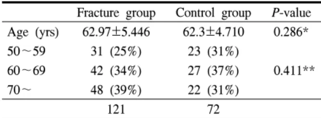 Table  1.  Distribution  of  age  in  the  control  and  frac- frac-ture  subjects