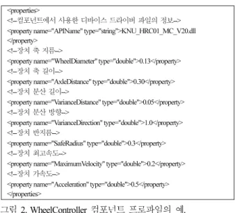 Fig.    1. Example of OPRoS component composition. 