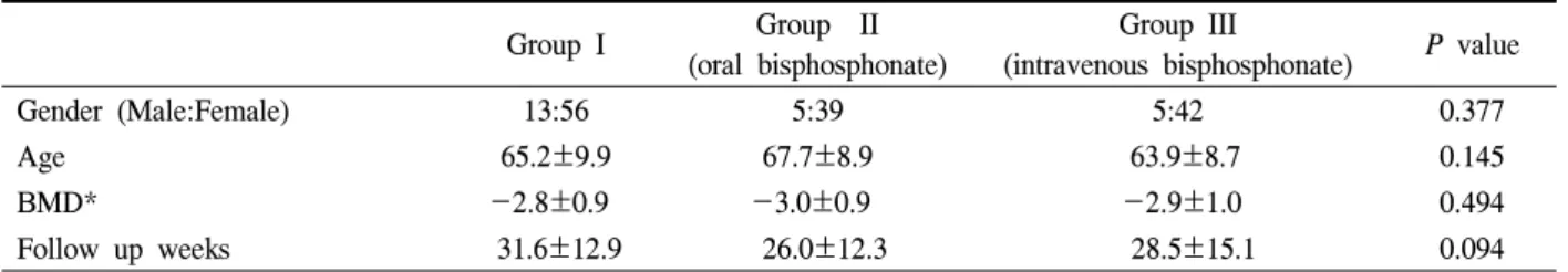 Table  1.  Demographic  data  in  each  group