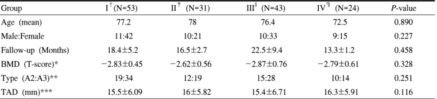 Table  1.  Demographic  data  of  the  cases