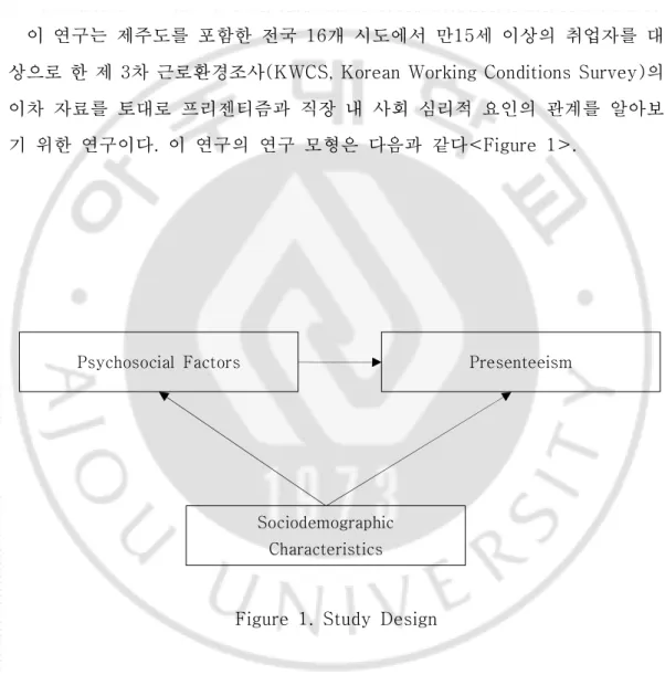 Figure  1.  Study  Design